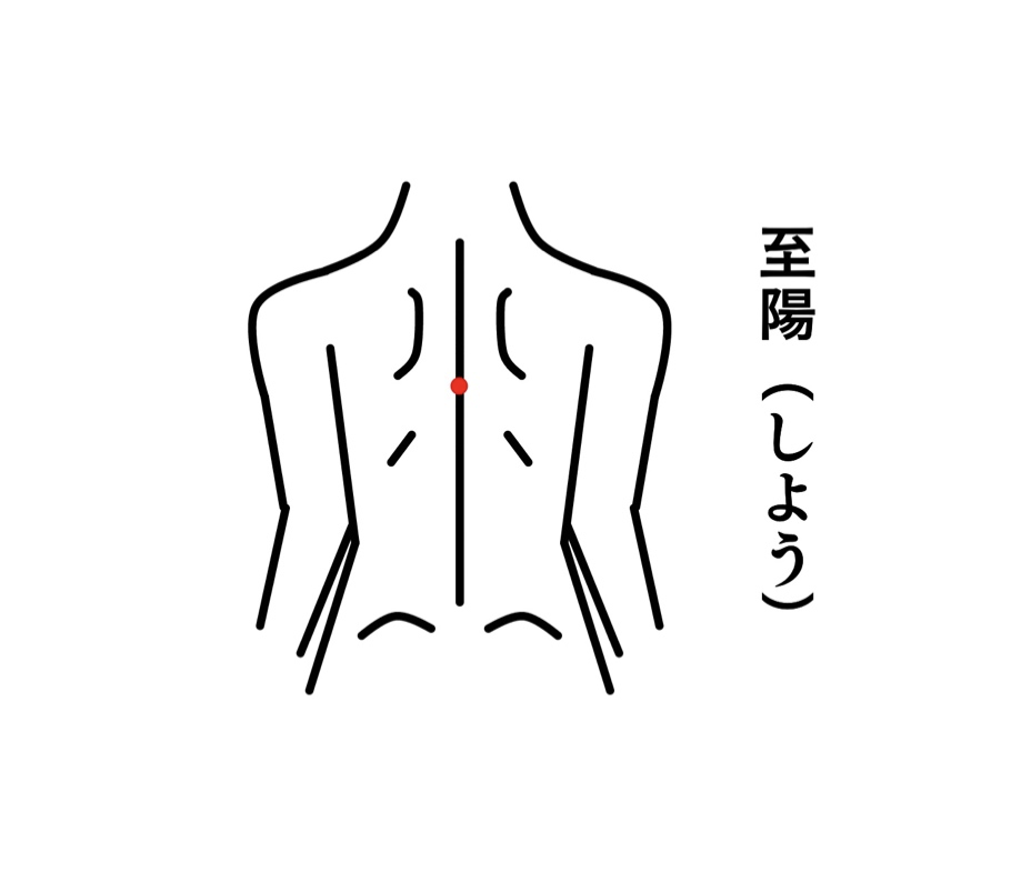 つぼの説明画像