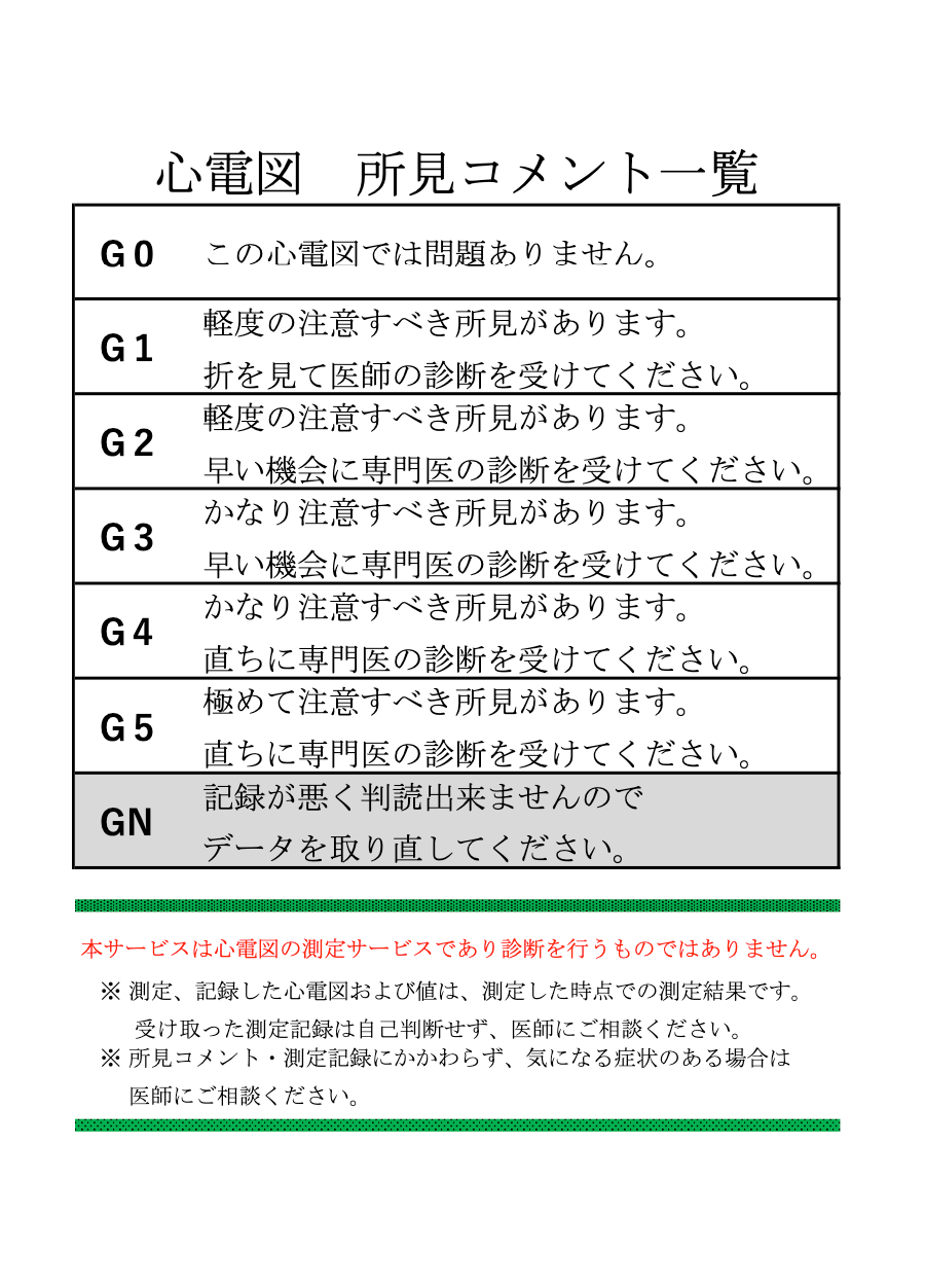 心電図所見コメント