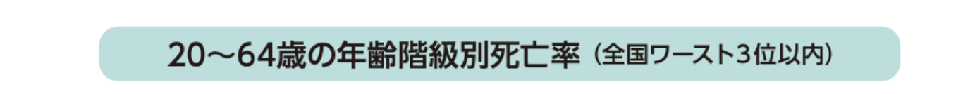 20〜64歳の年齢階級別死亡率 タイトル
